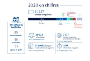 chiffres clés 2020